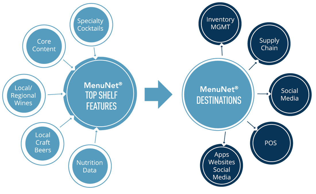 Top Shelf: Wine and Beer Management Software